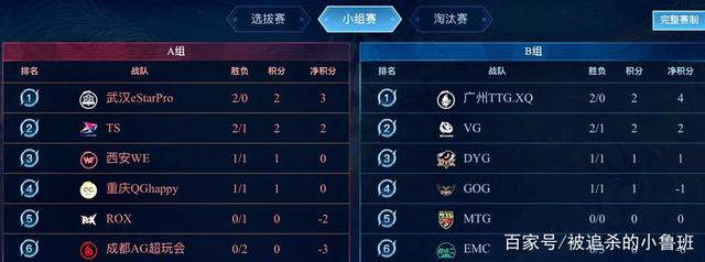 提前出球