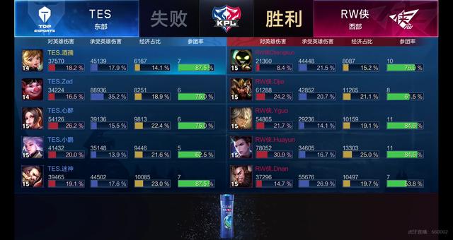 形成