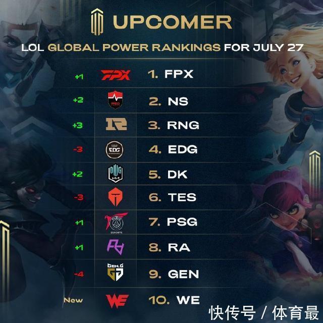 产出