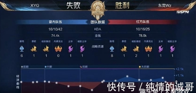被动